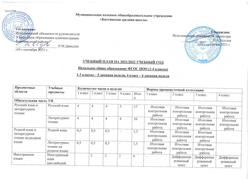 Тыпавы вучэбны план на 2022 2023 навучальны год